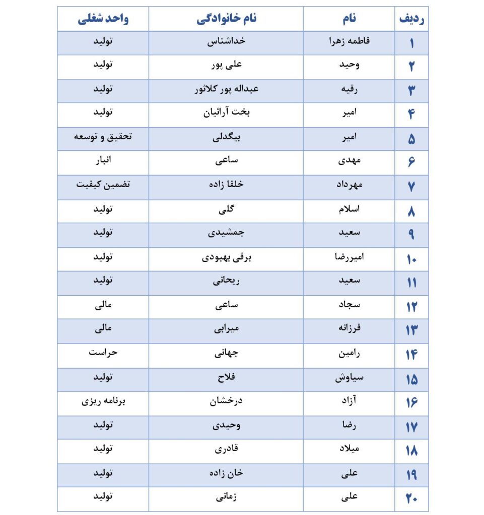 لیست برندپان قرعه کشی