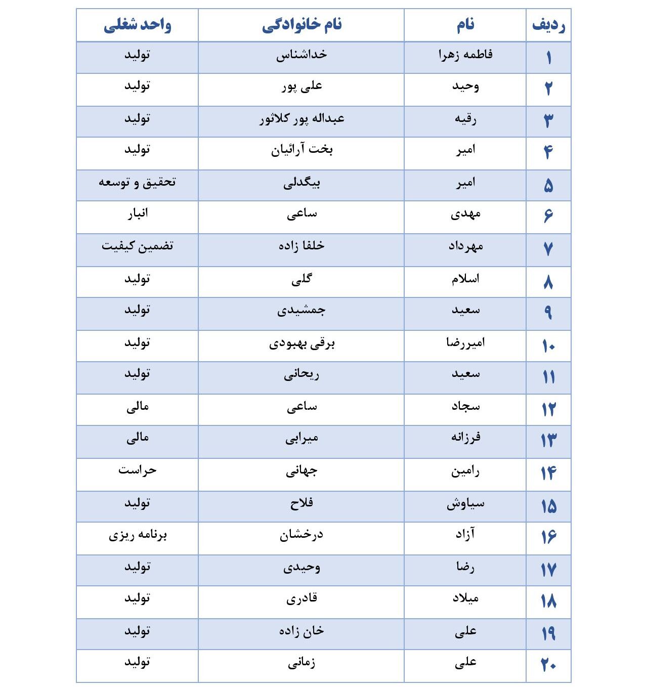 لیست برندپان قرعه کشی